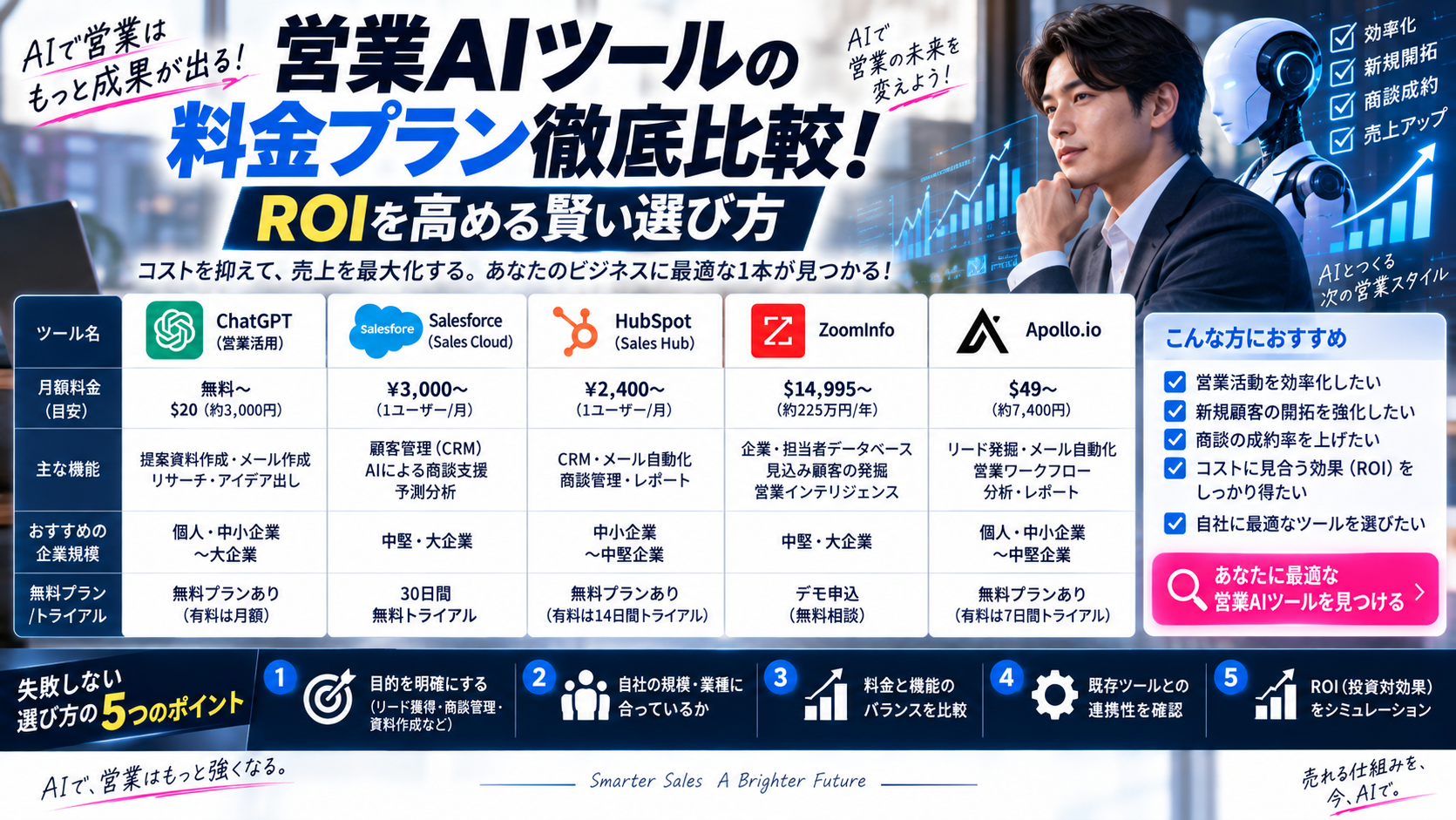 営業AIツールの料金プラン徹底比較！ROIを高める賢い選び方