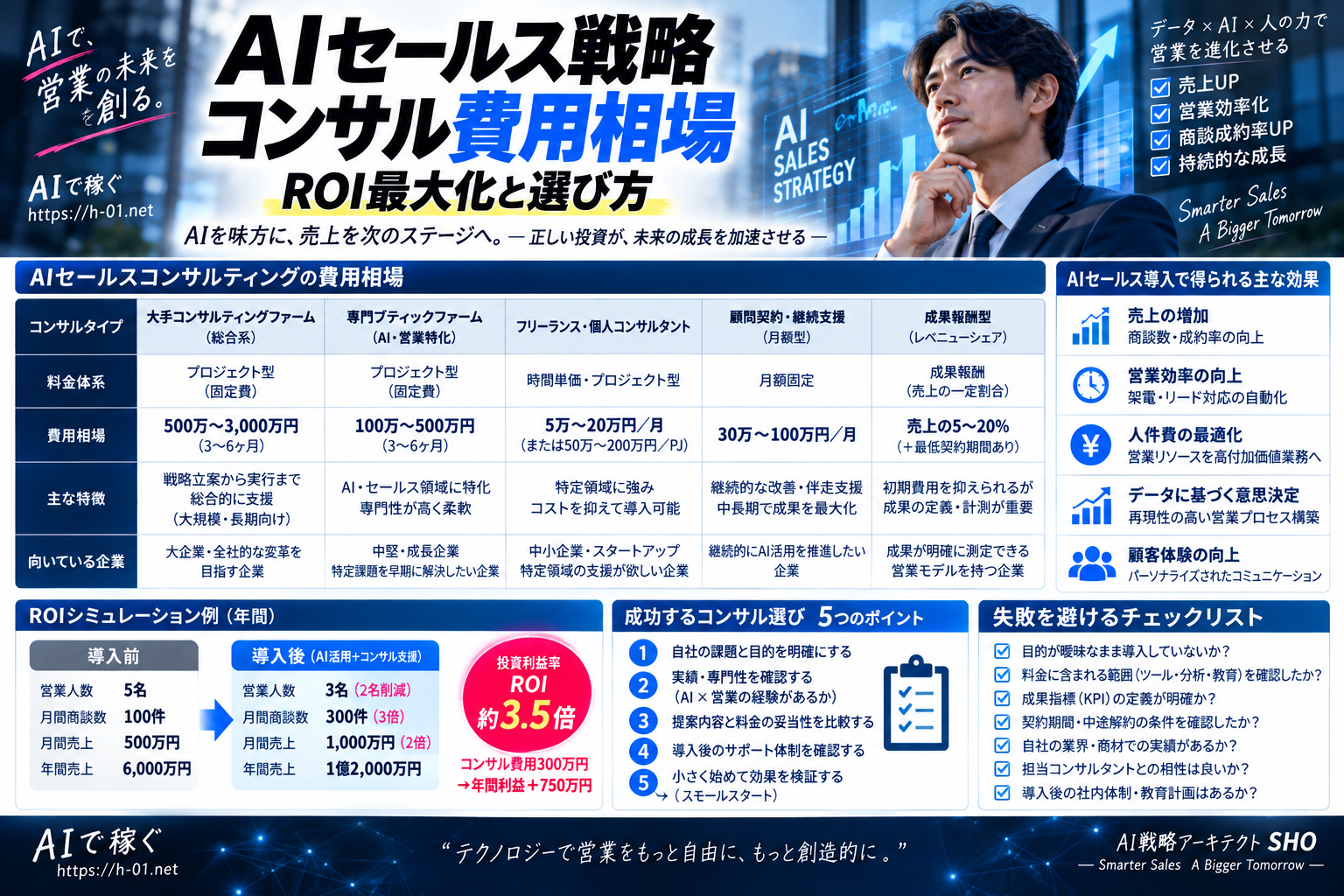 AIセールス戦略コンサル費用相場｜ROI最大化と選び方