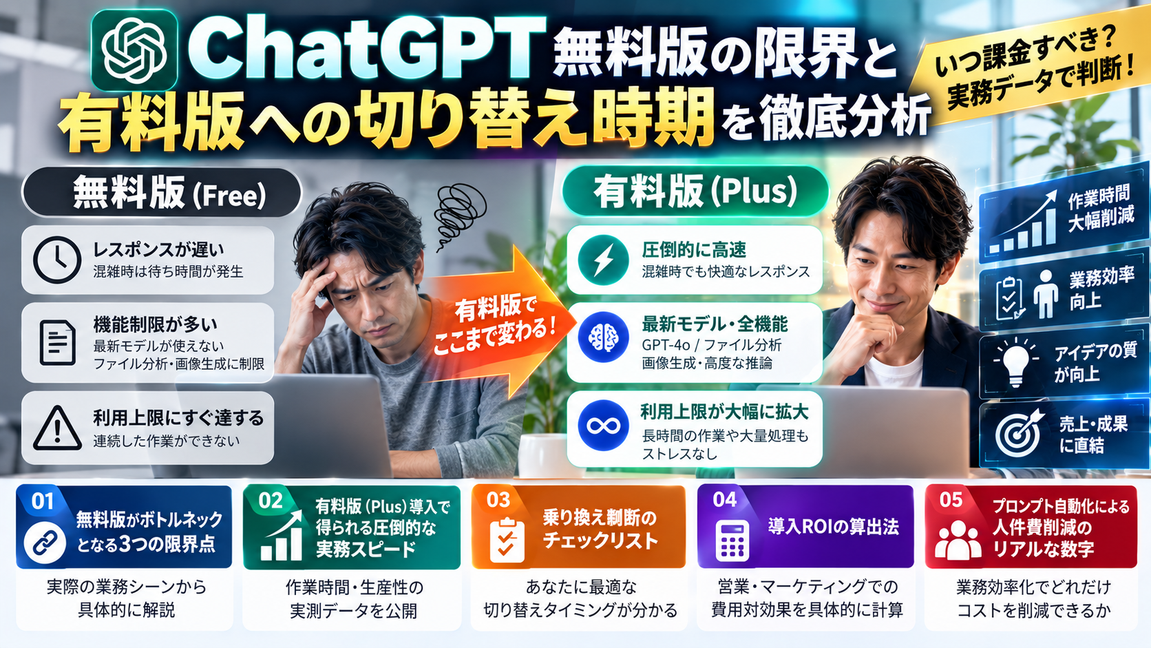ChatGPT無料版の限界と有料版への切り替え時期を徹底分析