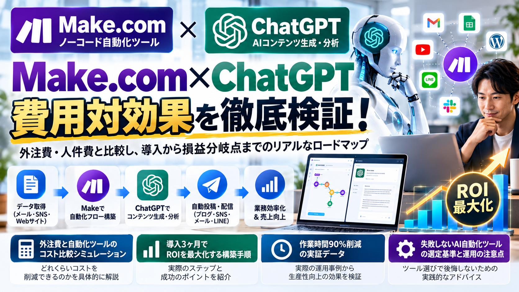 Make.com×ChatGPT費用対効果